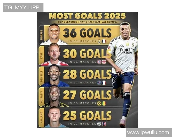 2025年足球十大球星最新排名揭晓 谁是当前世界最佳球员 2025年足球十大球星最新排名揭晓 谁是当前世界最佳球员