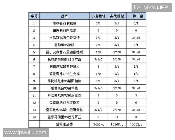 足球星期五几点不能买的原因及其对投注策略的影响分析